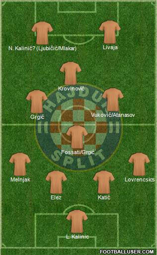 HNK Hajduk Formation 2022