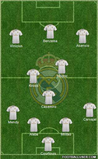 Real Madrid C.F. Formation 2022