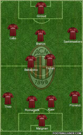 A.C. Milan Formation 2022