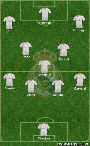 Real Madrid C.F. Formation 2022