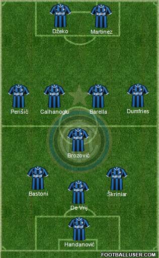 F.C. Internazionale Formation 2022