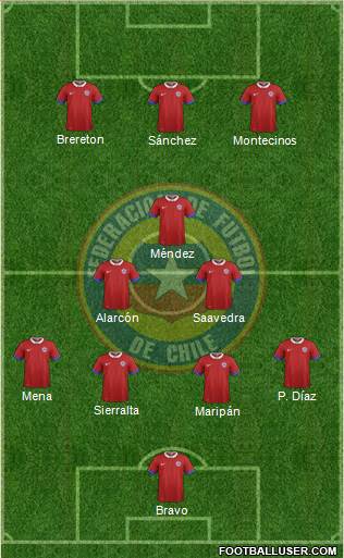 Chile Formation 2022