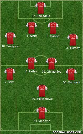 Arsenal Formation 2022