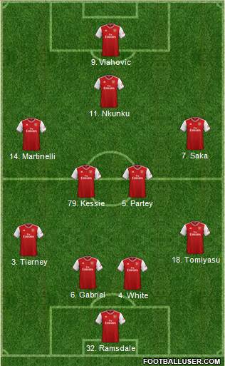 Arsenal Formation 2022