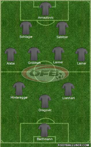 Austria Formation 2022