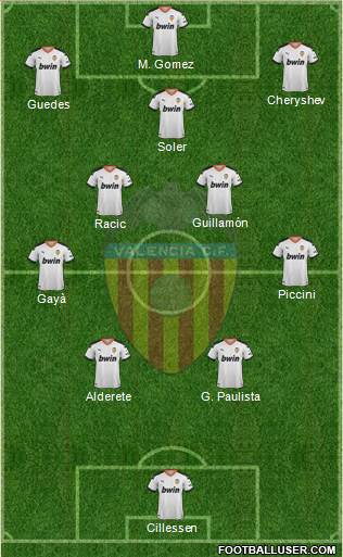 Valencia C.F., S.A.D. Formation 2022