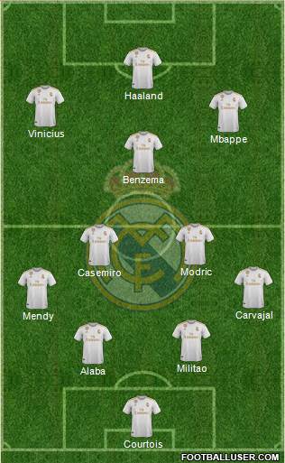 Real Madrid C.F. Formation 2022