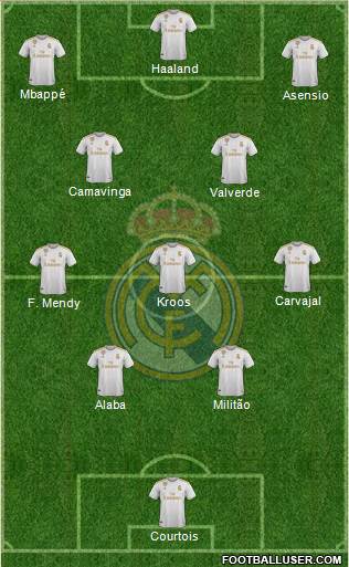 Real Madrid C.F. Formation 2022