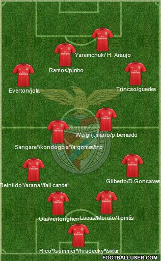 Sport Lisboa e Benfica - SAD Formation 2022