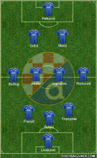 NK Dinamo Formation 2022