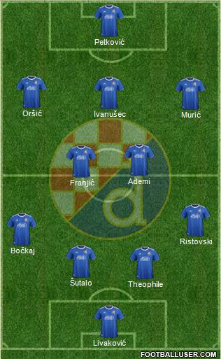 NK Dinamo Formation 2022