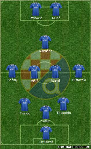 NK Dinamo Formation 2022