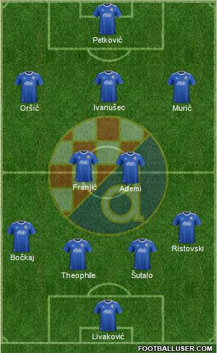 NK Dinamo Formation 2022