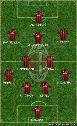 A.C. Milan Formation 2022