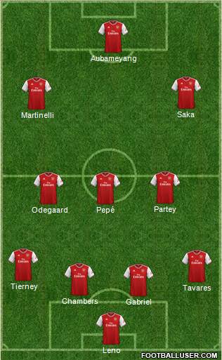 Arsenal Formation 2022