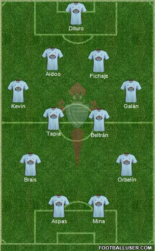 R.C. Celta S.A.D. Formation 2022