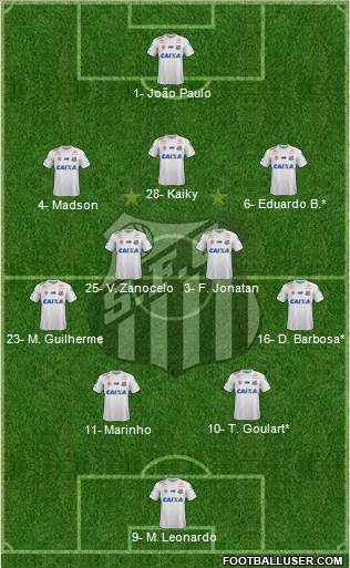 Santos FC Formation 2022