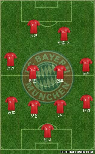 FC Bayern München Formation 2022