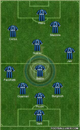 F.C. Internazionale Formation 2022