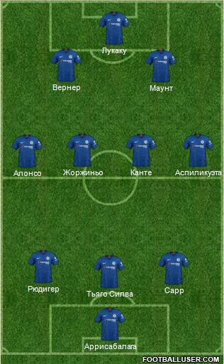 Chelsea Formation 2022