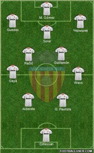 Valencia C.F., S.A.D. Formation 2022