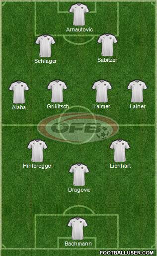 Austria Formation 2022