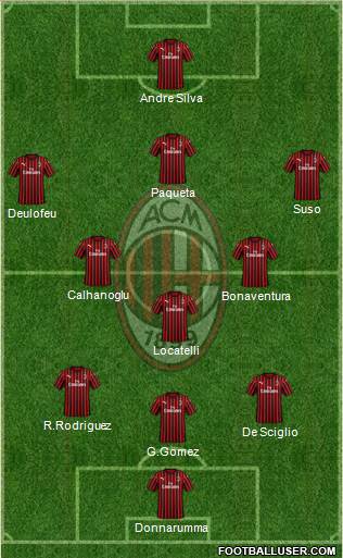 A.C. Milan Formation 2022