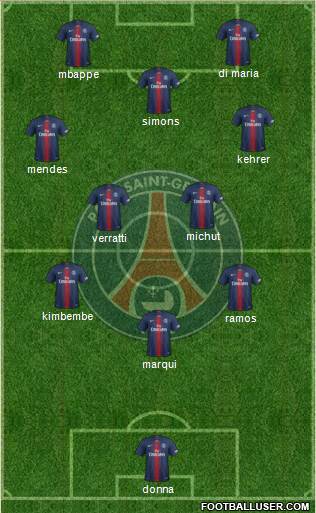 Paris Saint-Germain Formation 2022