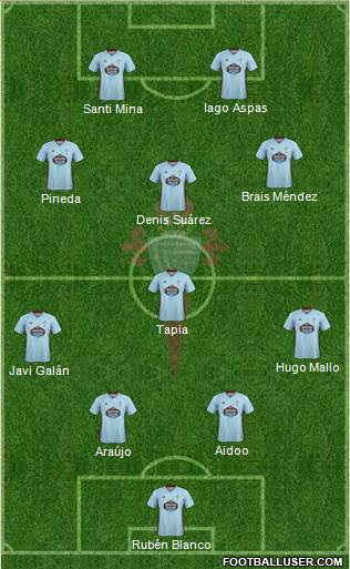 R.C. Celta S.A.D. Formation 2022