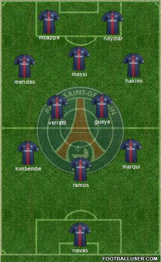 Paris Saint-Germain Formation 2022