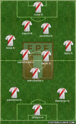 Peru Formation 2022