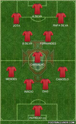 Portugal Formation 2022