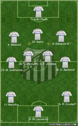 Santos FC Formation 2022