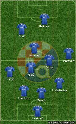 NK Dinamo Formation 2022