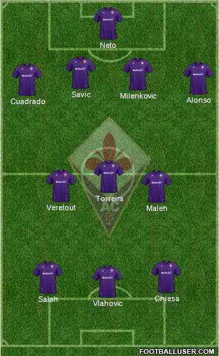 Fiorentina Formation 2022