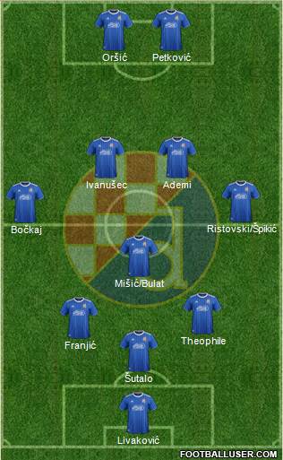 NK Dinamo Formation 2022