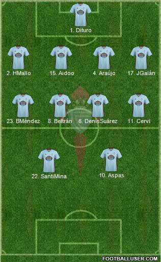 R.C. Celta S.A.D. Formation 2022