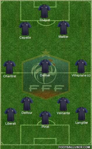 France Formation 2022