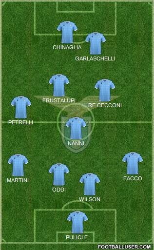 S.S. Lazio Formation 2022