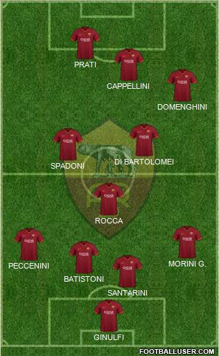 AS Roma Formation 2022