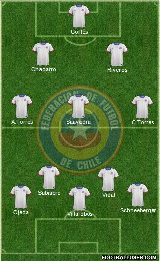 Chile Formation 2022