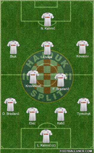 HNK Hajduk Formation 2022