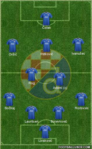 NK Dinamo Formation 2022