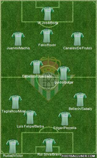 Real Betis B., S.A.D. Formation 2022