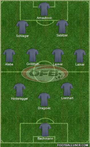 Austria Formation 2022