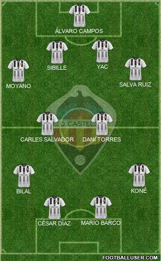 C.D. Castellón S.A.D. Formation 2022