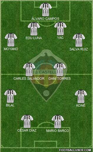 C.D. Castellón S.A.D. Formation 2022