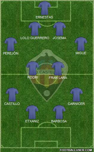 C.D. Castellón S.A.D. Formation 2022