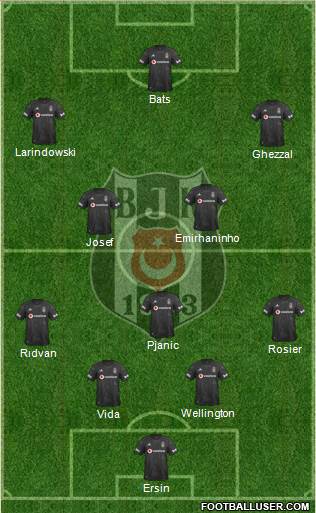 Besiktas JK Formation 2022