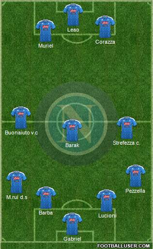 Napoli Formation 2022